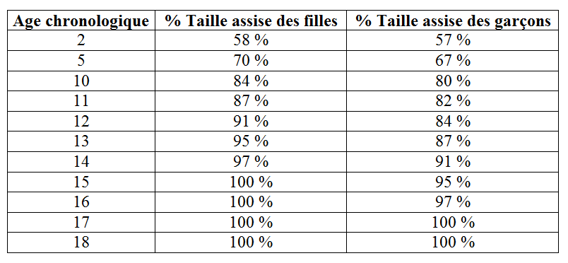 2m pour la croissance du corps précis altimètre mu – Grandado